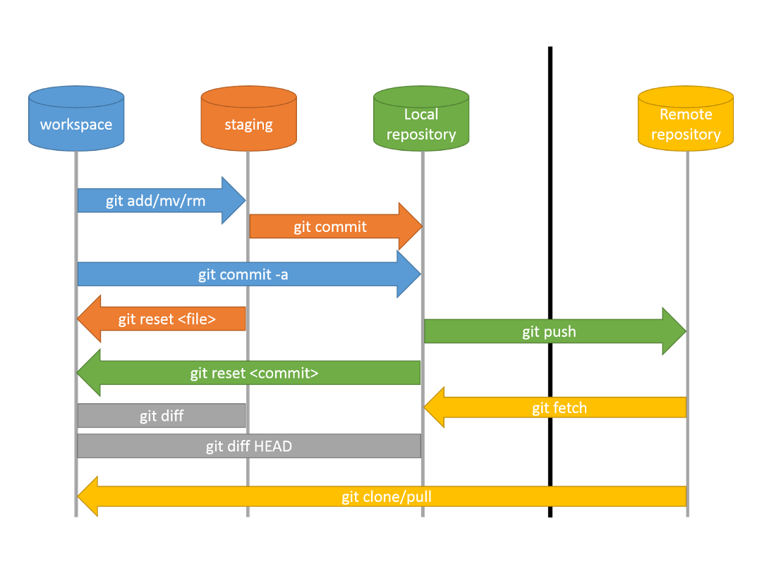 terminal-git-github